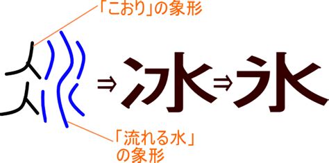 冰 漢字|「氷/冰」という漢字の意味・成り立ち・読み方・画数・部首を学習